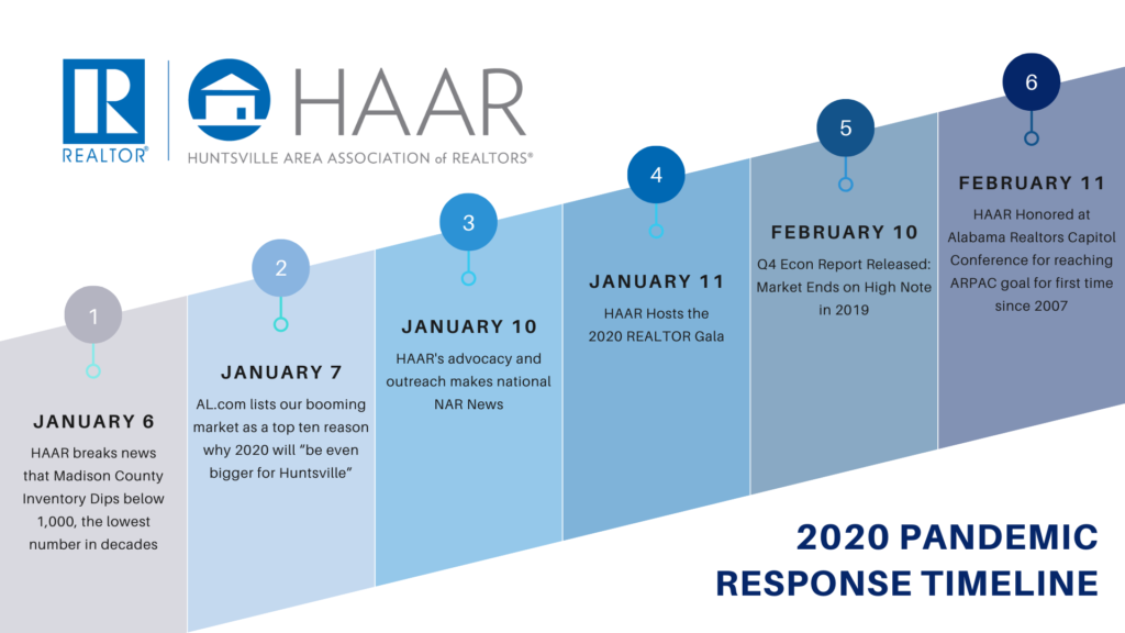 2020 HAAR Timeline1