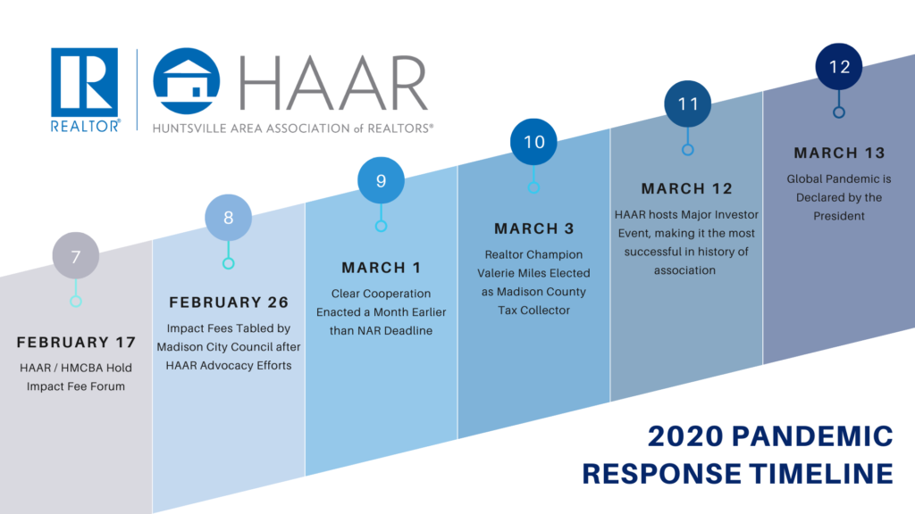 2020 HAAR Timeline2