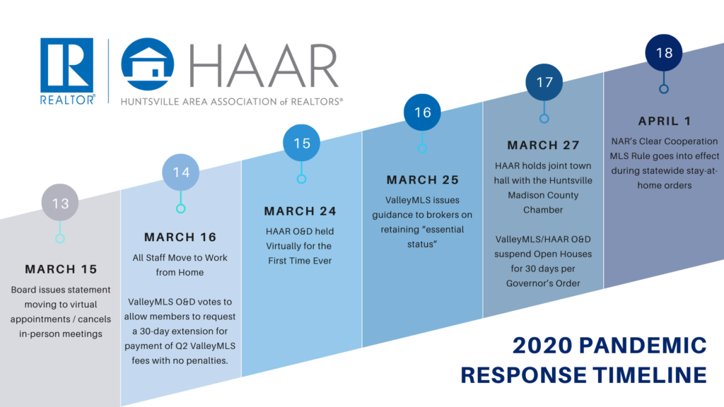 2020 HAAR Timeline3