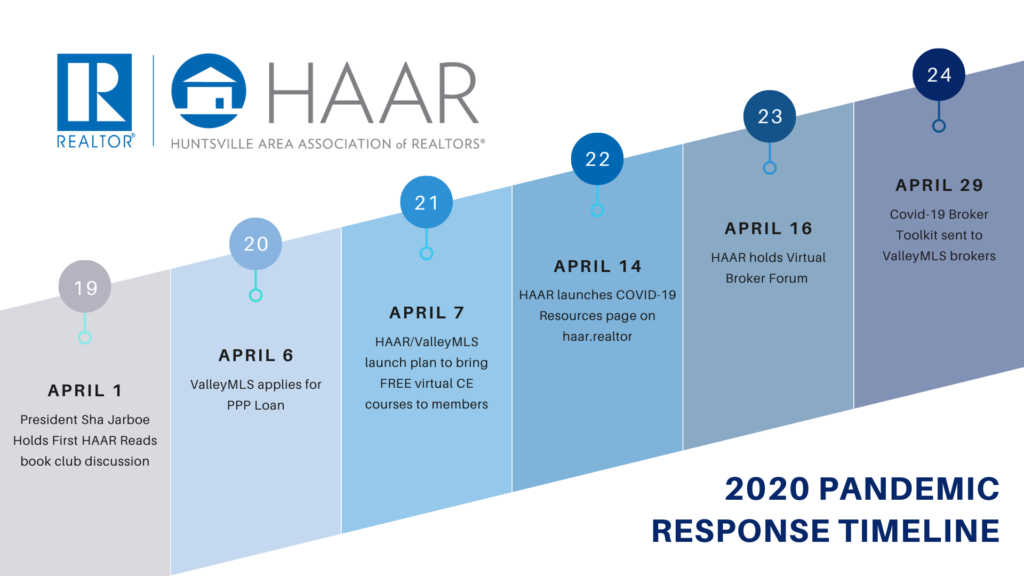 2020 HAAR Timeline4