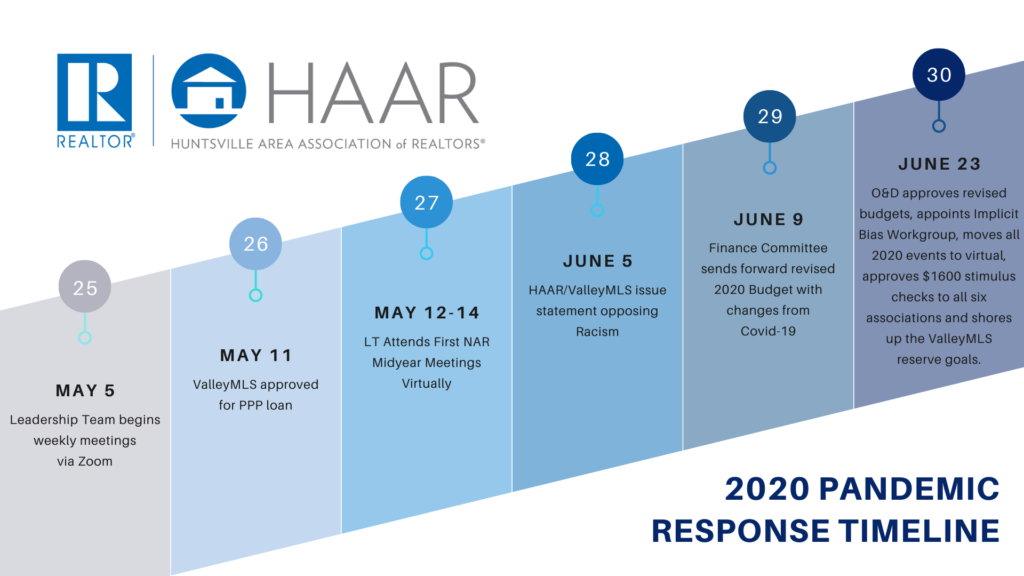 2020 HAAR Timeline5