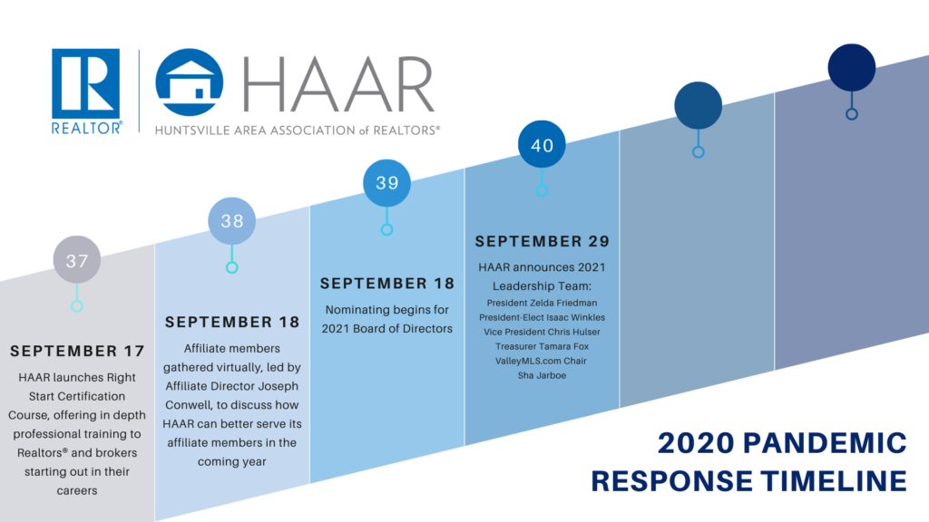 2020 HAAR Timeline7