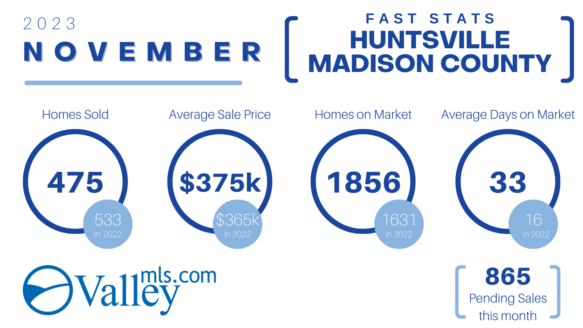 HUNTSVILLE_Madison County Fast Stats
