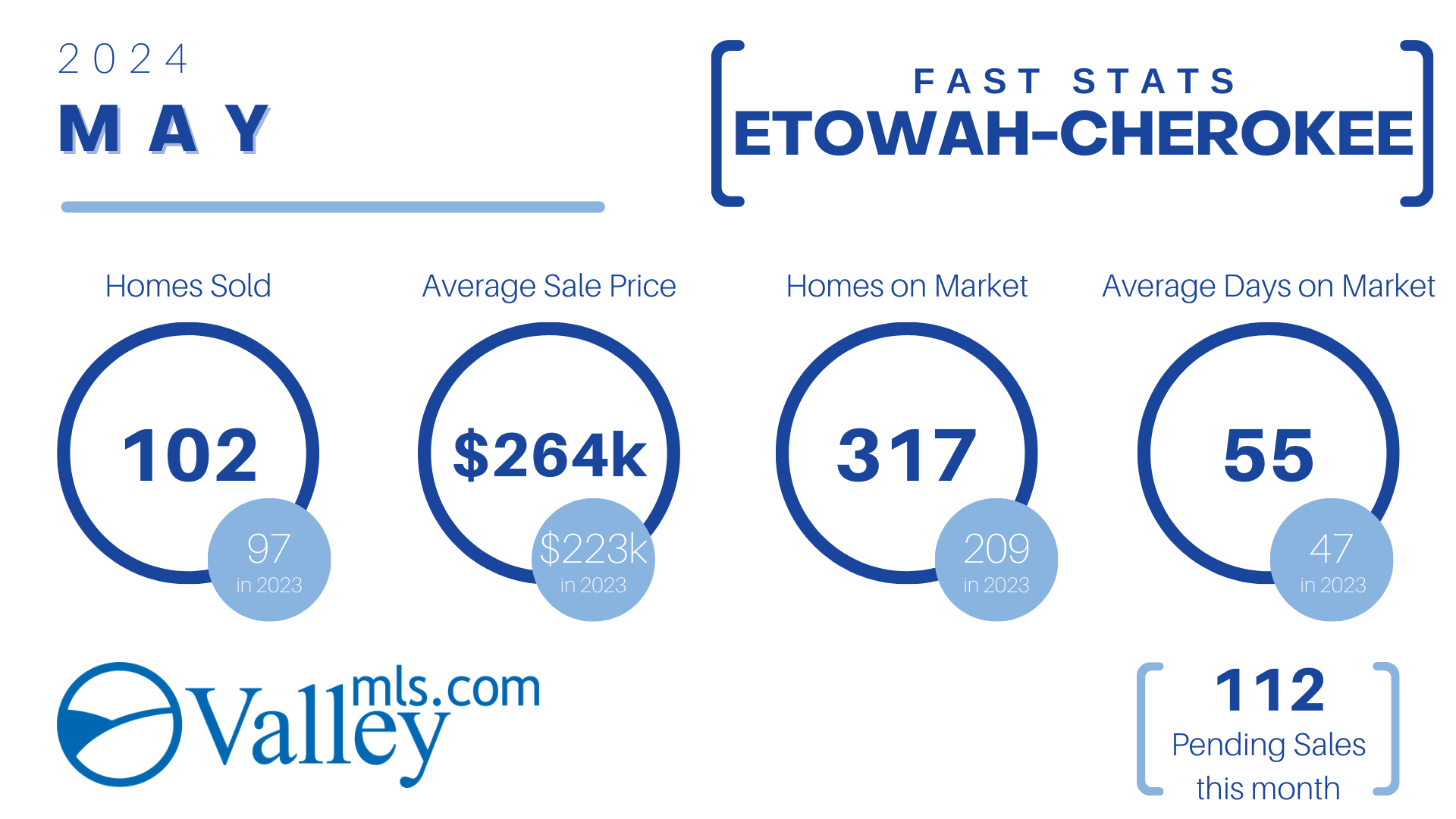 ETOWAH - CHEROKEE