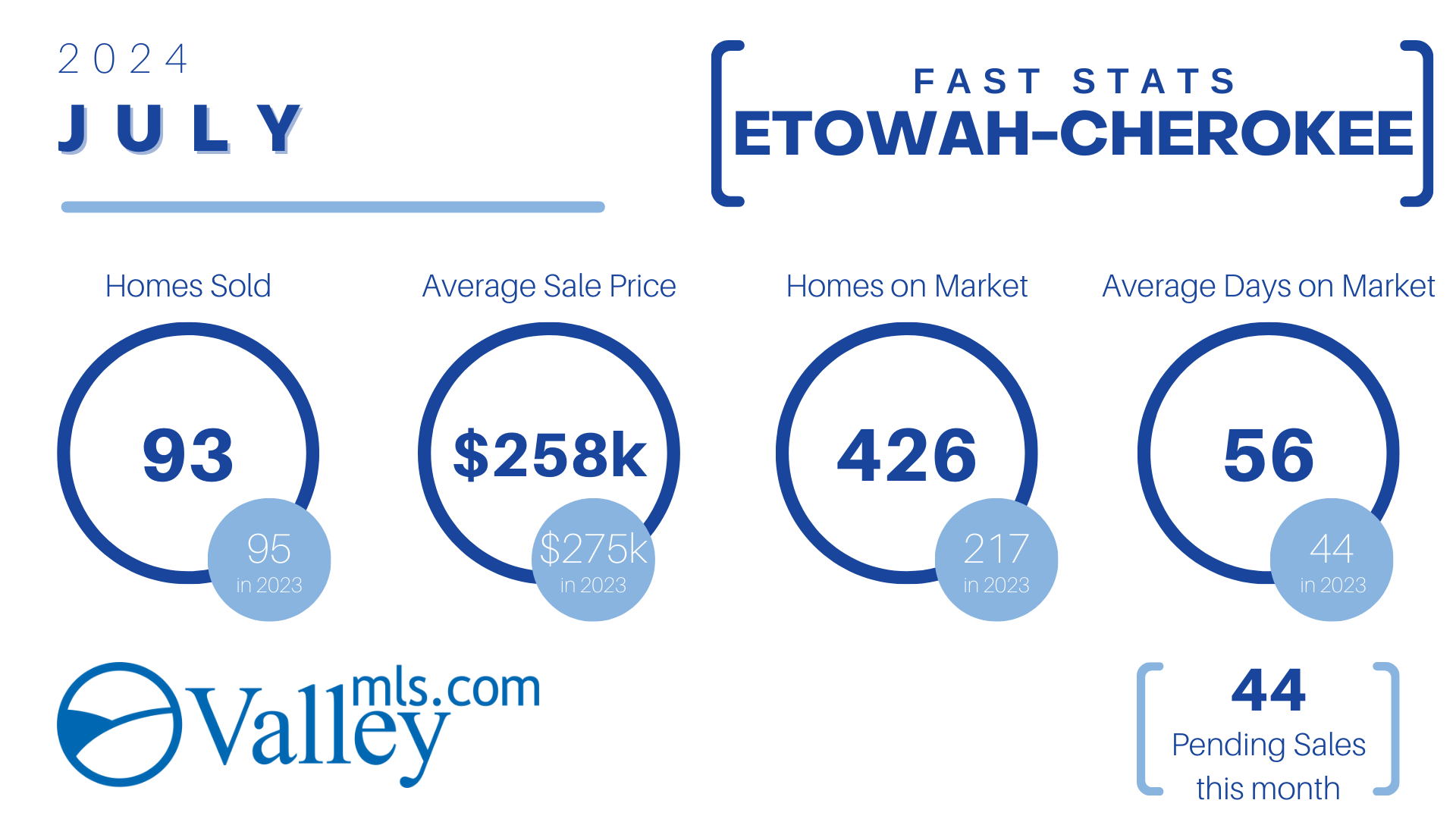 ETOWAH - CHEROKEE