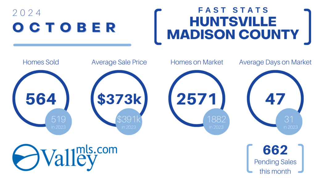 HUNTSVILLE_Madison County Fast Stats