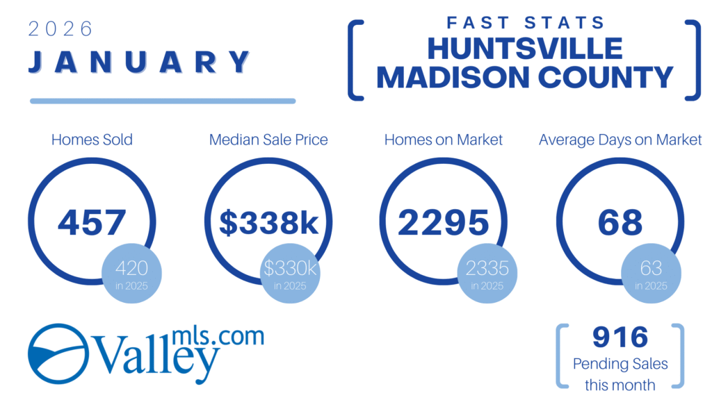 HUNTSVILLE_Madison County Fast Stats
