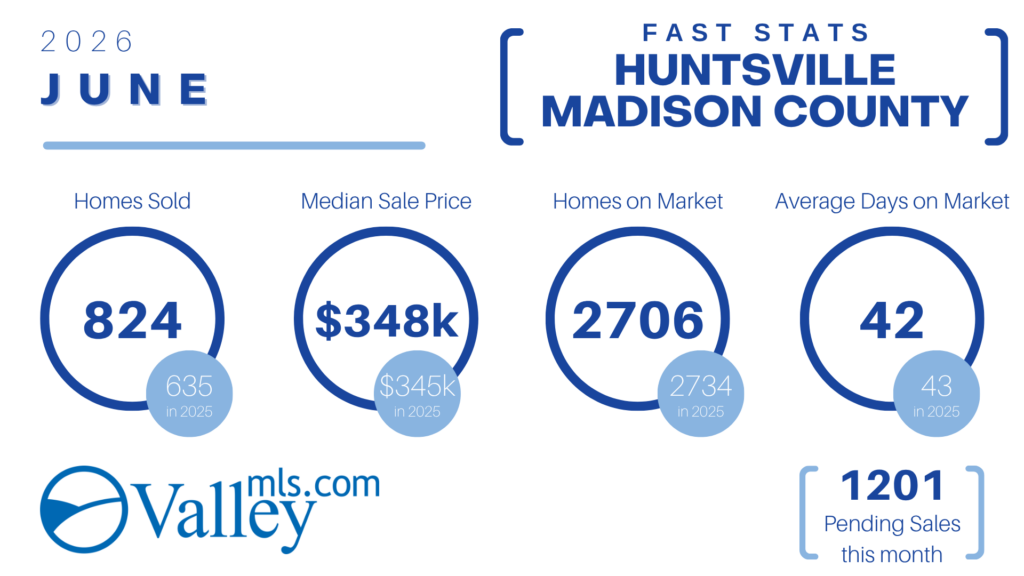 HUNTSVILLE_Madison County Fast Stats